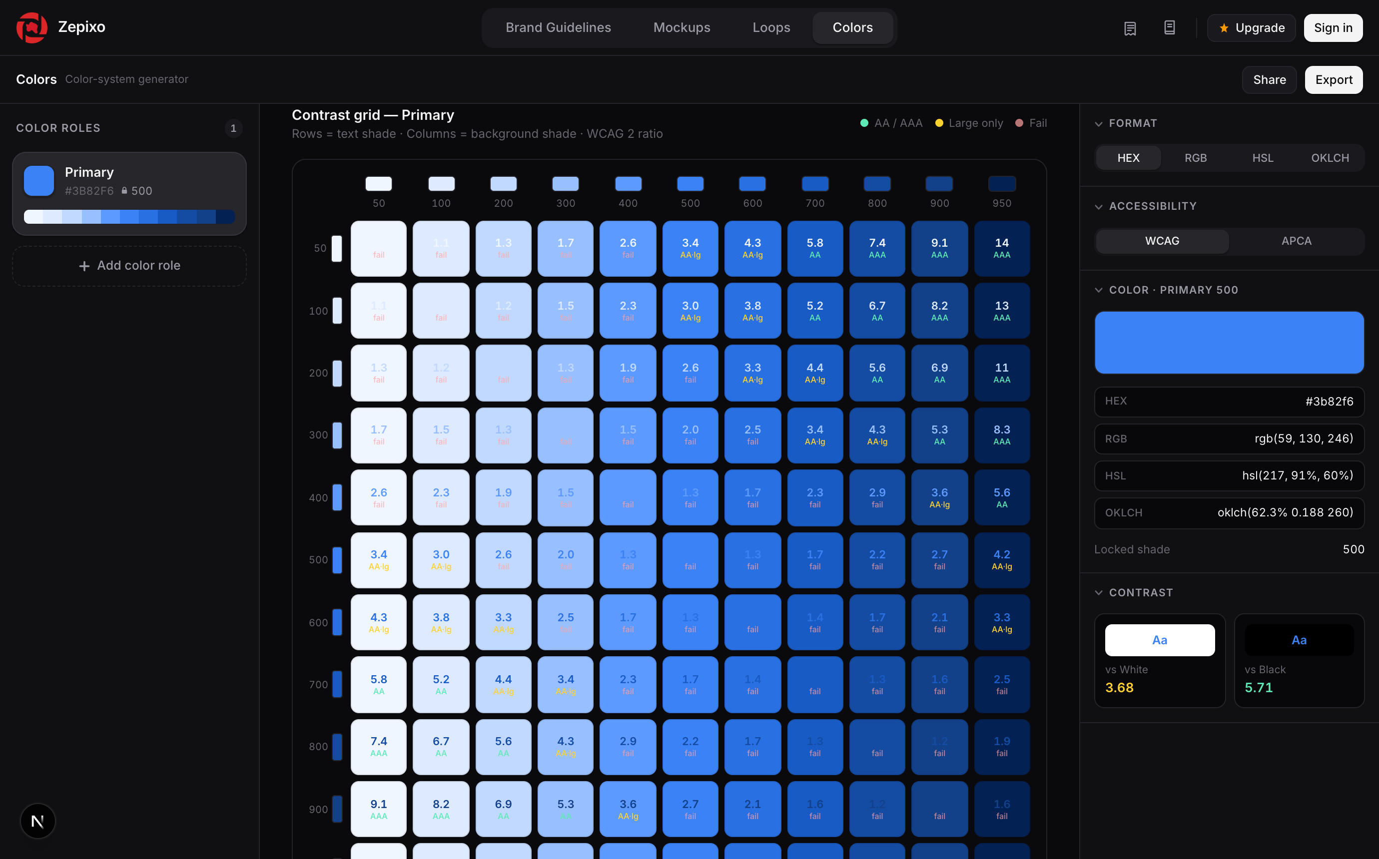 The contrast grid